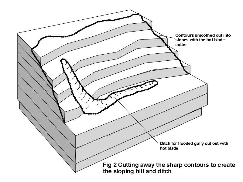 Base Fig 2 Pic.JPG