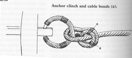 Anchor fastening.jpg